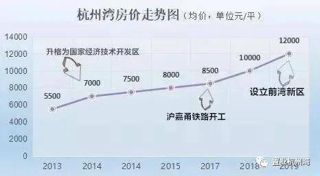 杭州人口密集的主要原因_杭州人口分布图(2)