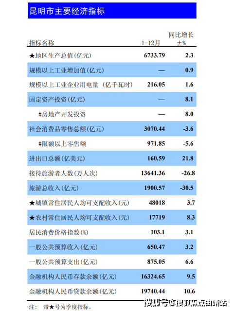 成都过去十年GDP成都统计局_聚焦2018年12月经济数据 财经频道