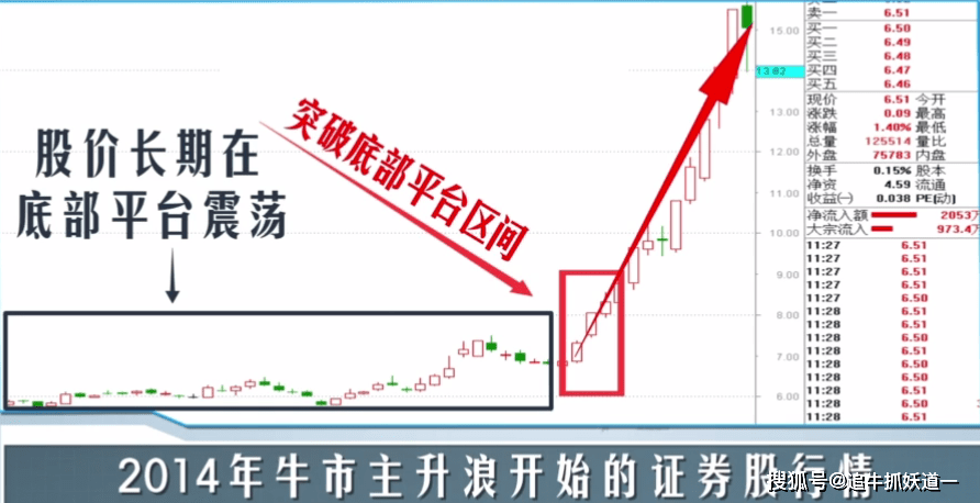 炒股入门技术第四讲-k线组合形态讲解