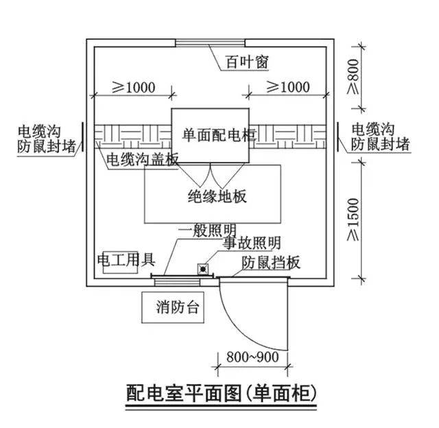 空调安装在教室上方是运用什么原理(3)