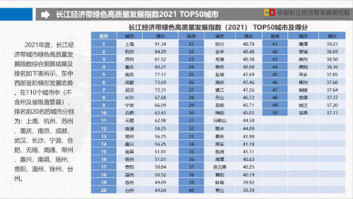 杭州湾gdp排名2021_2018上半年杭州湾城市GDP大比拼 下半年谁将勇立潮头(3)