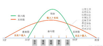 生命周期理论(生命周期理论 经济学)