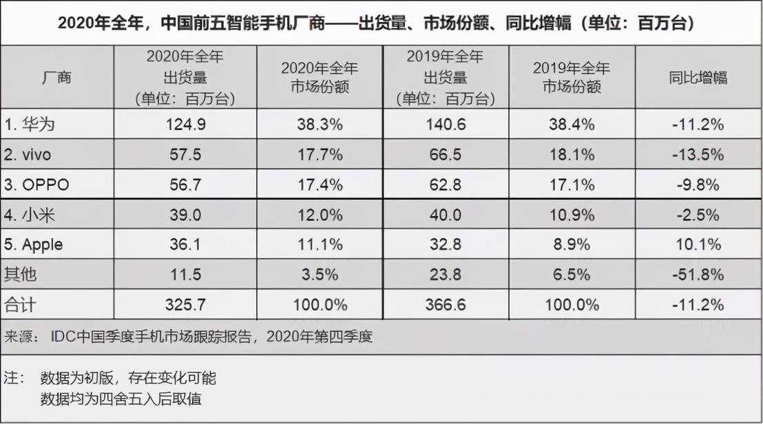 手机|手机巨头“血战”2021：一部手机将动辄上万元，你会买吗？