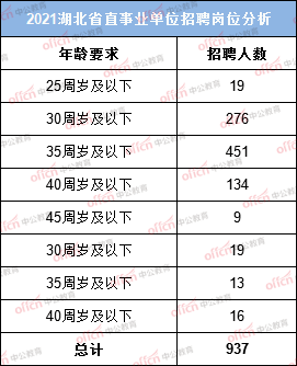 什么叫单位类别 9f6a5922a1db4b5b93ade1e6f7078cfd.png