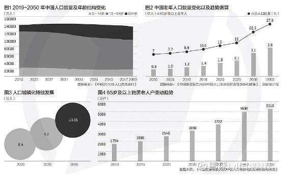 十四五主动健康与人口老龄化_人口老龄化(3)