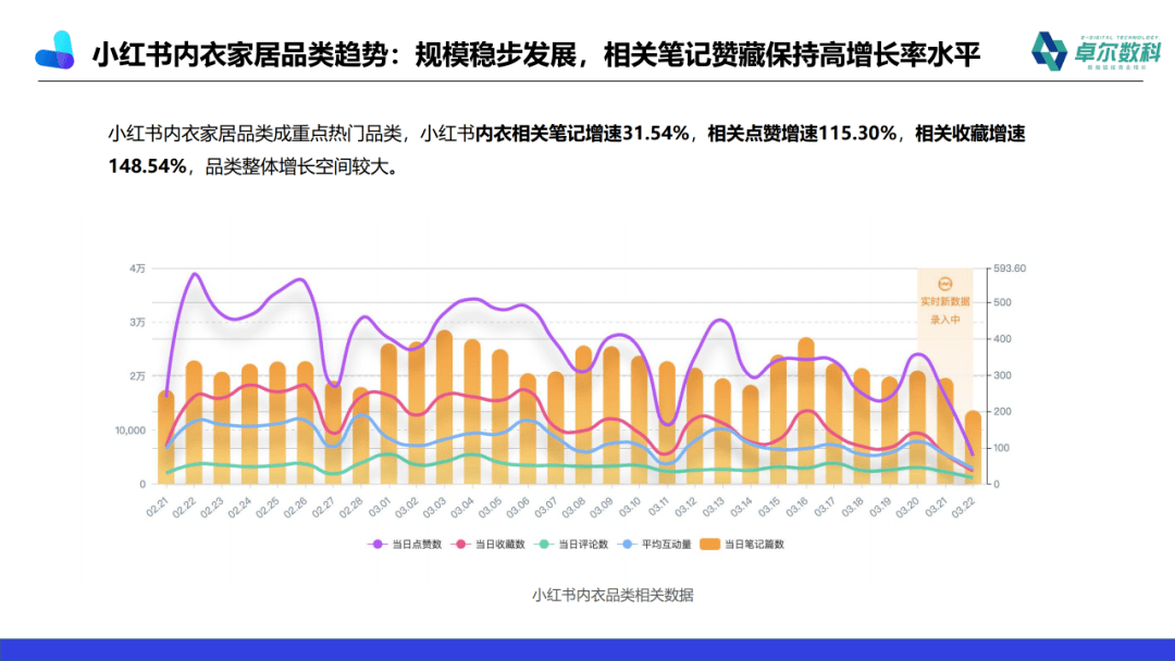 内衣销售总结怎么写_总结怎么写