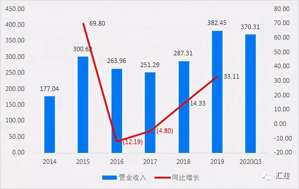 金风科技股票价格，金风科技股票价格002202