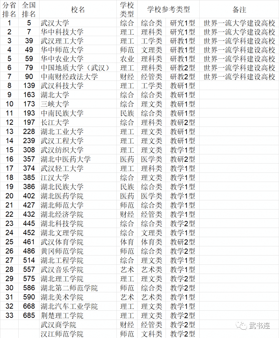 3a的大学排名_清华大学(2)