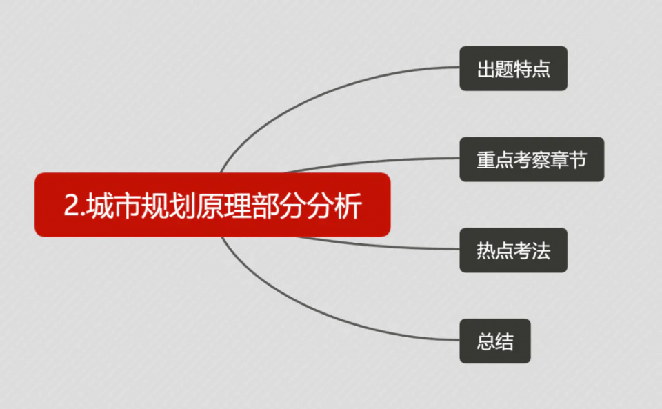 什么是复盘谁解释一下 d52d14cbb5014d54996b475e7997aa7a.png