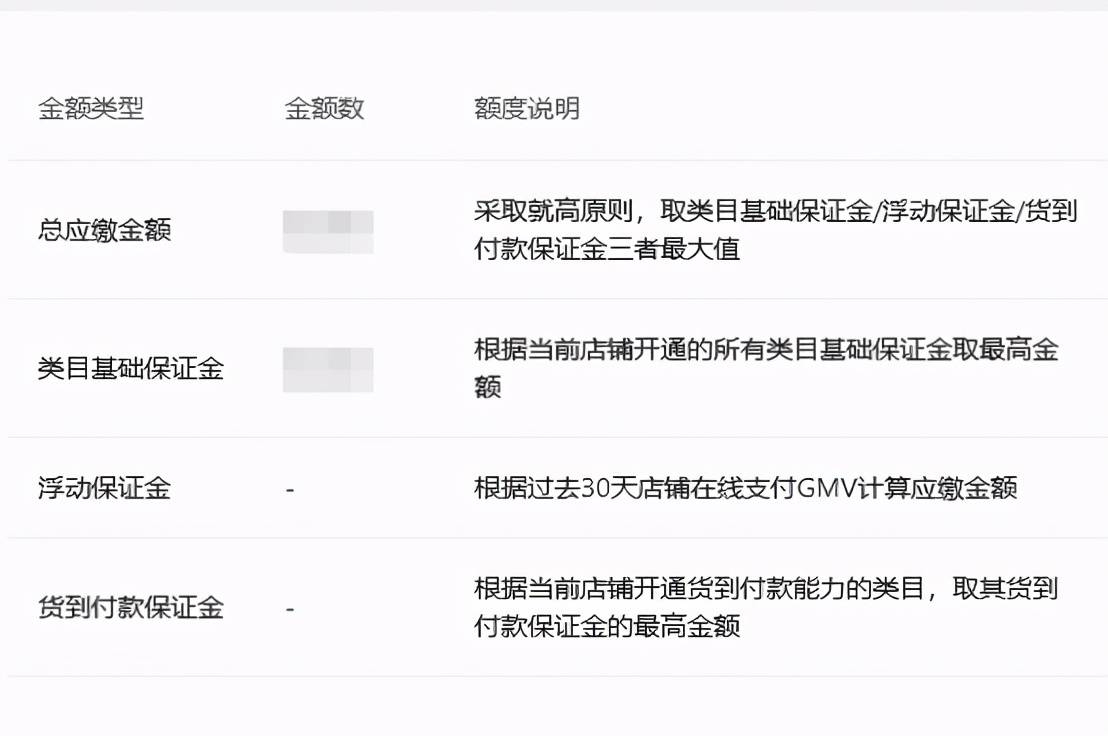 抖音小店無貨源什麼類目好做?_保證金