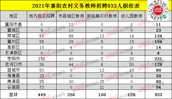 襄阳市人口2021年_襄阳市2030年规划图(3)