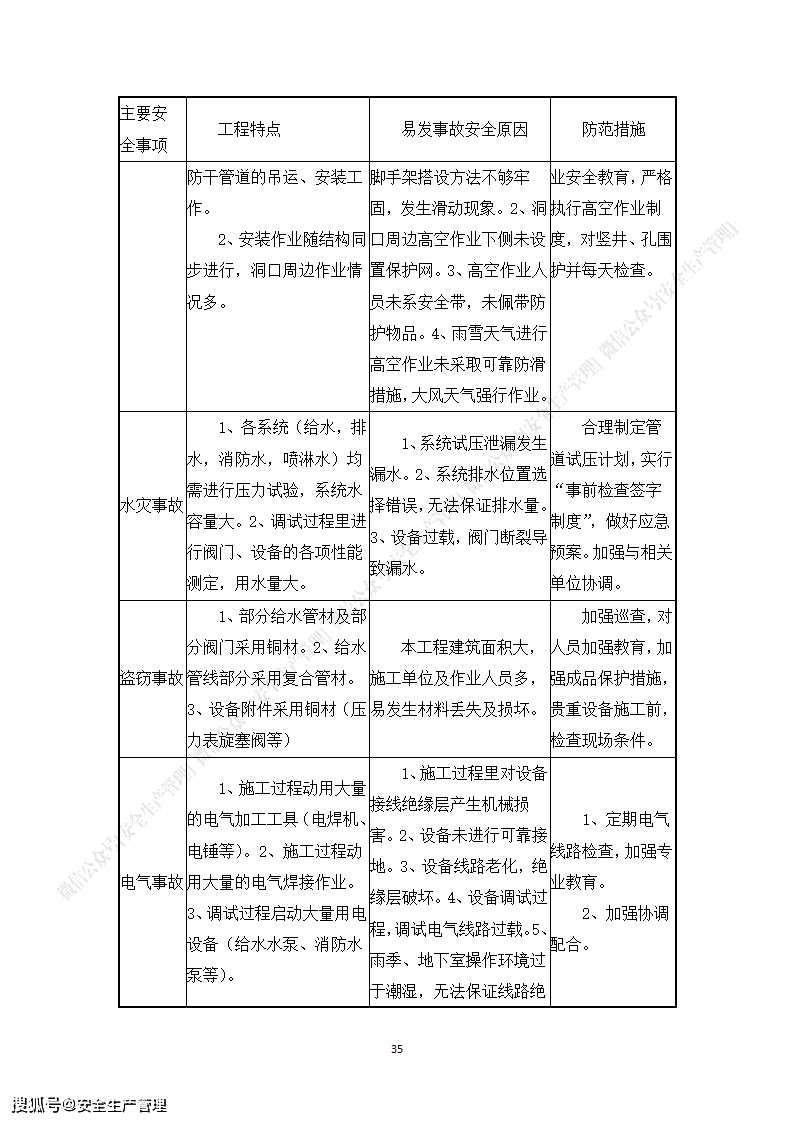 项目策划方案范文大全 0f1fcc6d8a2e4dc99e42923744a245e3.png