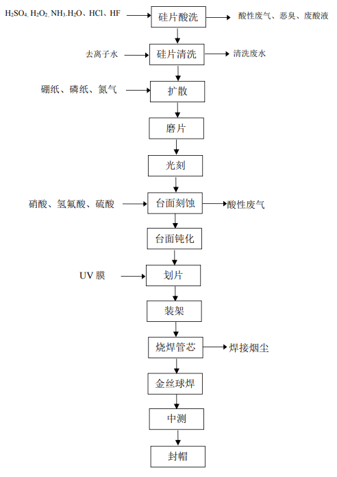 射芯机工艺流程图图片