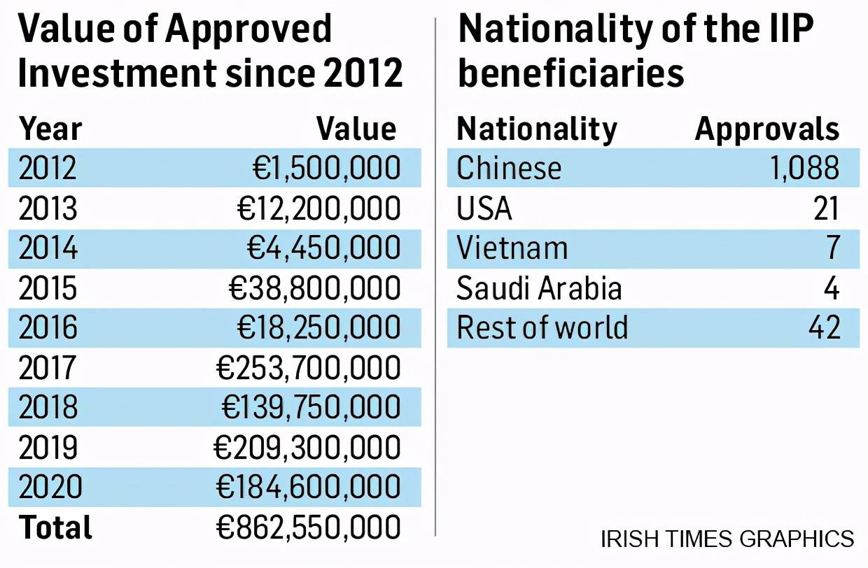 爱尔兰这个国家究竟多适合华人移民？