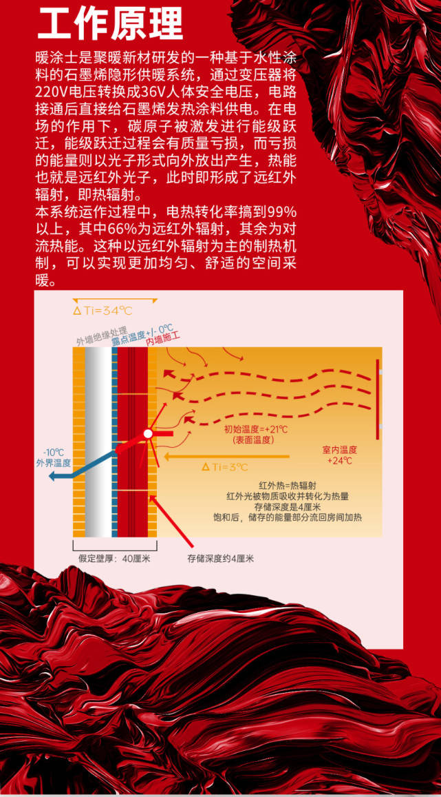 暖涂士石墨烯发热涂料装配式采暖打破传统墙暖地暖水暖
