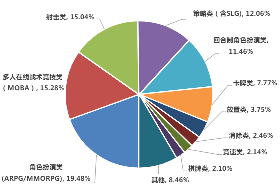 剧情|除了国风和玄幻 网易竟然出了一款童话题材mmo