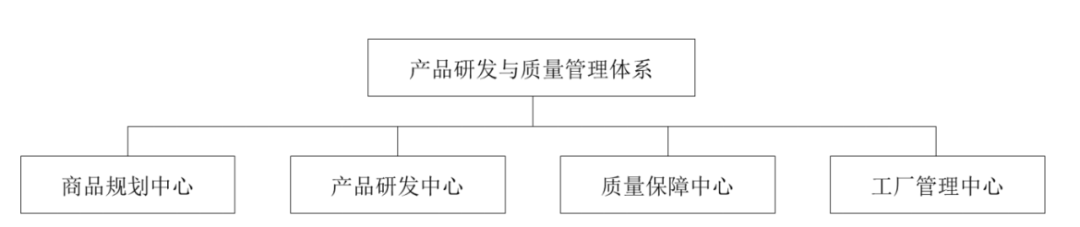 零食产品被曝肉肠生蛆 谁扰了良品铺子的“高端梦”?(图5)