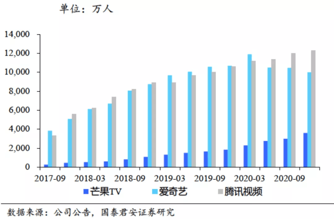 包季|腾讯视频、爱奇艺VIP联手涨价，你会续费吗？