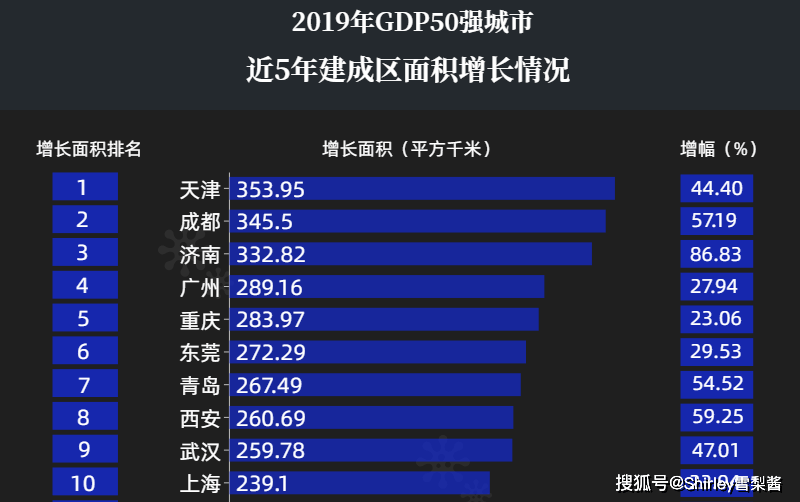 我国城市人口_中国城市人口吸引力榜单:北上广深格局被打破,前三甲全在广东