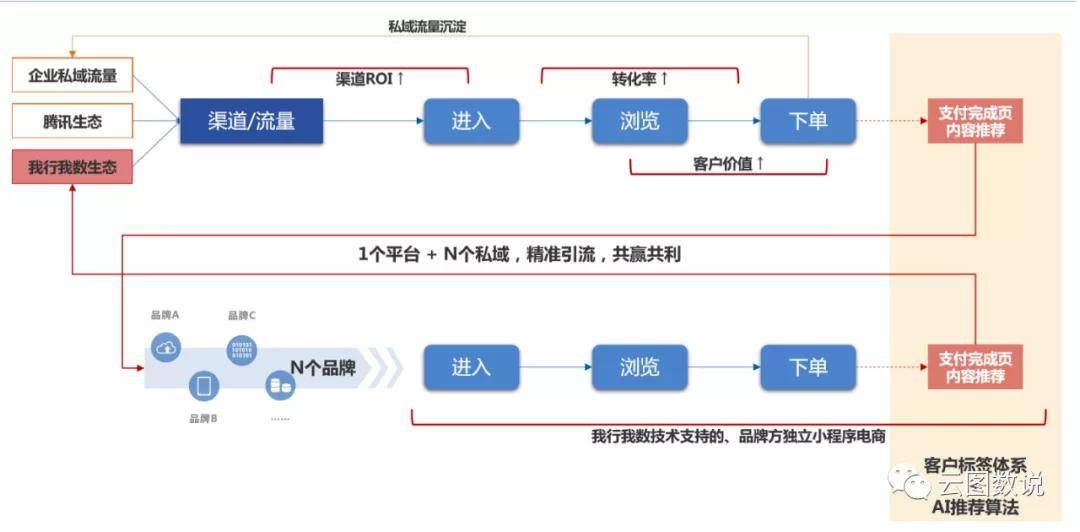 哪里有数据采集联系方式 a190f78519524adaa62a0e178b9ae44d.jpeg