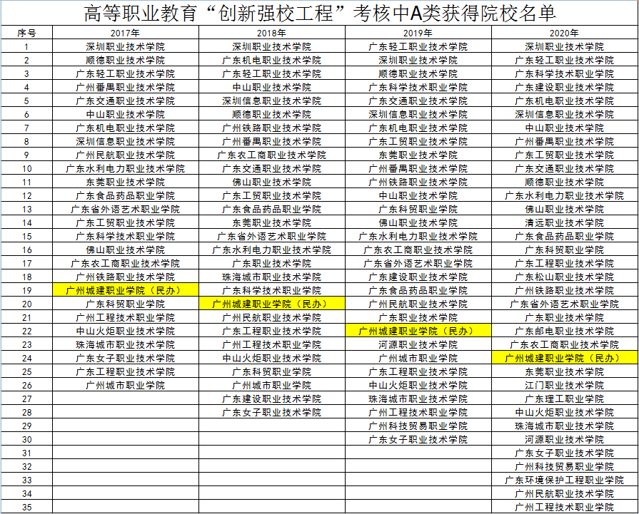 高职院校全国排名_高职院校(2)