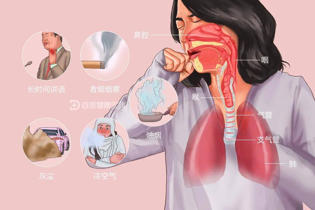 日夜咳嗽停不下来?注意了,可能你得的并不是感冒!