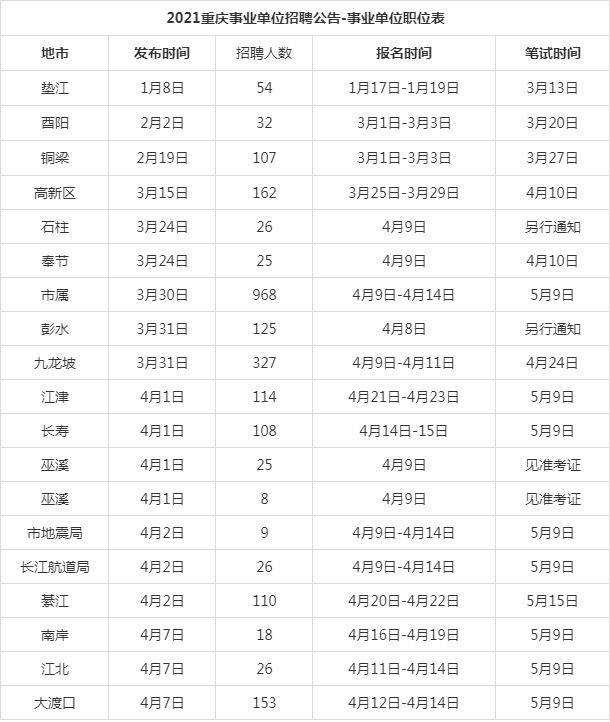 2021重庆区县gdp(3)