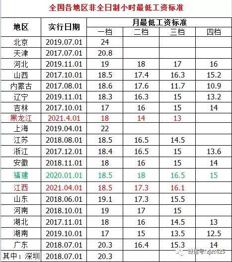 2021各省人均收入_2020年各省人均收入(2)