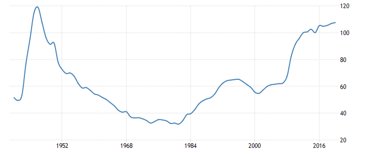 美国跨国企业美国GDP_美联储高官罕见口头干预 美元多头需警惕