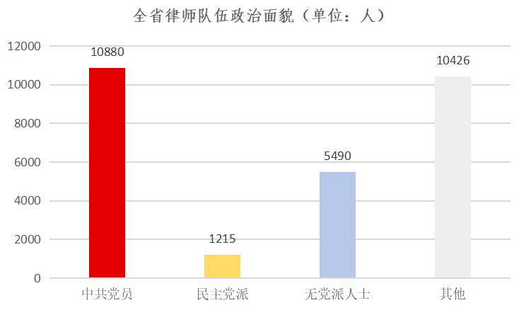 四川2020人口普查结算_人口普查(3)