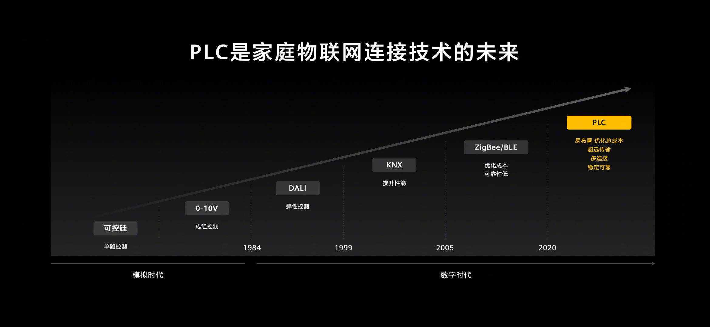 Wi-Fi|帝瓦雷助阵的智慧屏、懂娃情绪的机器人，华为的全屋智能远不止这些