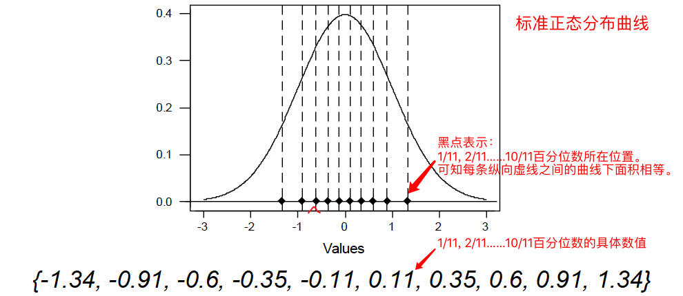 damage|R描述统计，判断变量是否服从正态分布