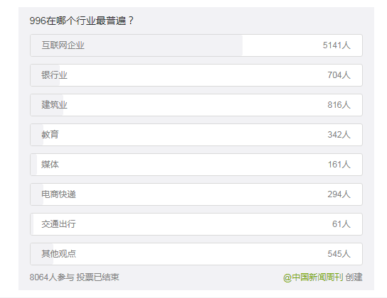 996代表什么 11e6439d2ed4494885512b4e7d9504b5.png