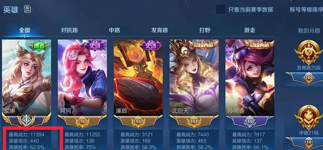 那么大家看一下这个图片,这个图片当中,艾琳目前国服玩家只有两个,这