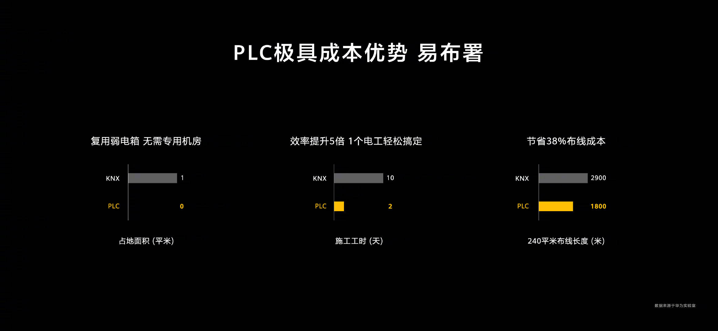 Wi-Fi|帝瓦雷助阵的智慧屏、懂娃情绪的机器人，华为的全屋智能远不止这些