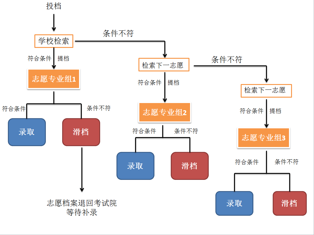 湖北美院录取分数线2021_湖北美术学院录取分数线_湖北美术学院美术学录取分数线