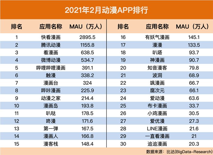 达速动漫网排行榜_达速电影网动漫播放_达速电影网动漫官网网页版