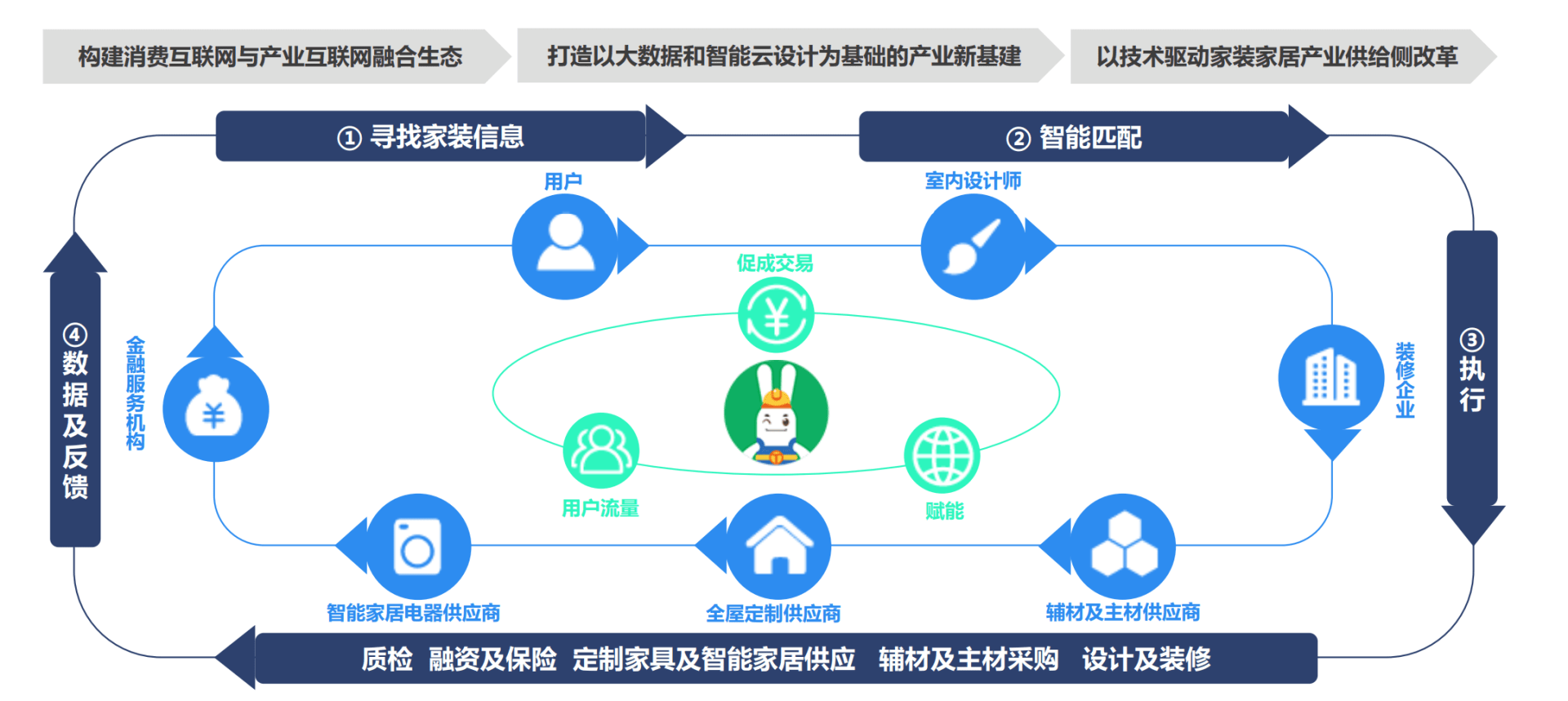 互惠生项目迎来新的发展契机