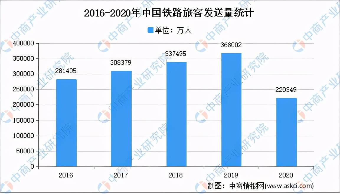 全国各省市基建行业“十四五”发展思亿博电竞下载路汇总分析（图）(图7)