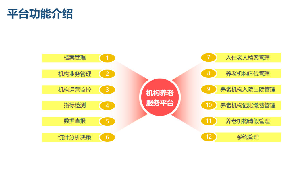 养老服务数字化转型,大城市养老更有温度