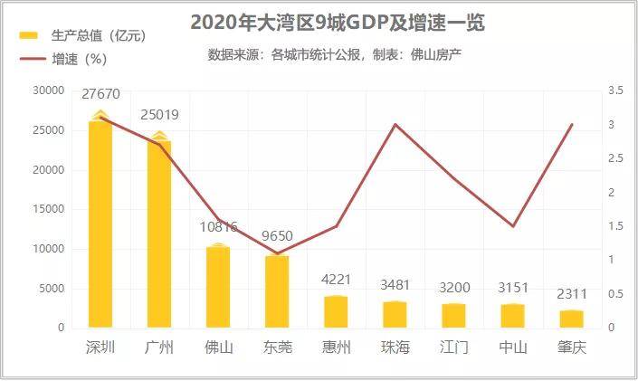 常住人口佛山_佛山广州人口热力图(3)