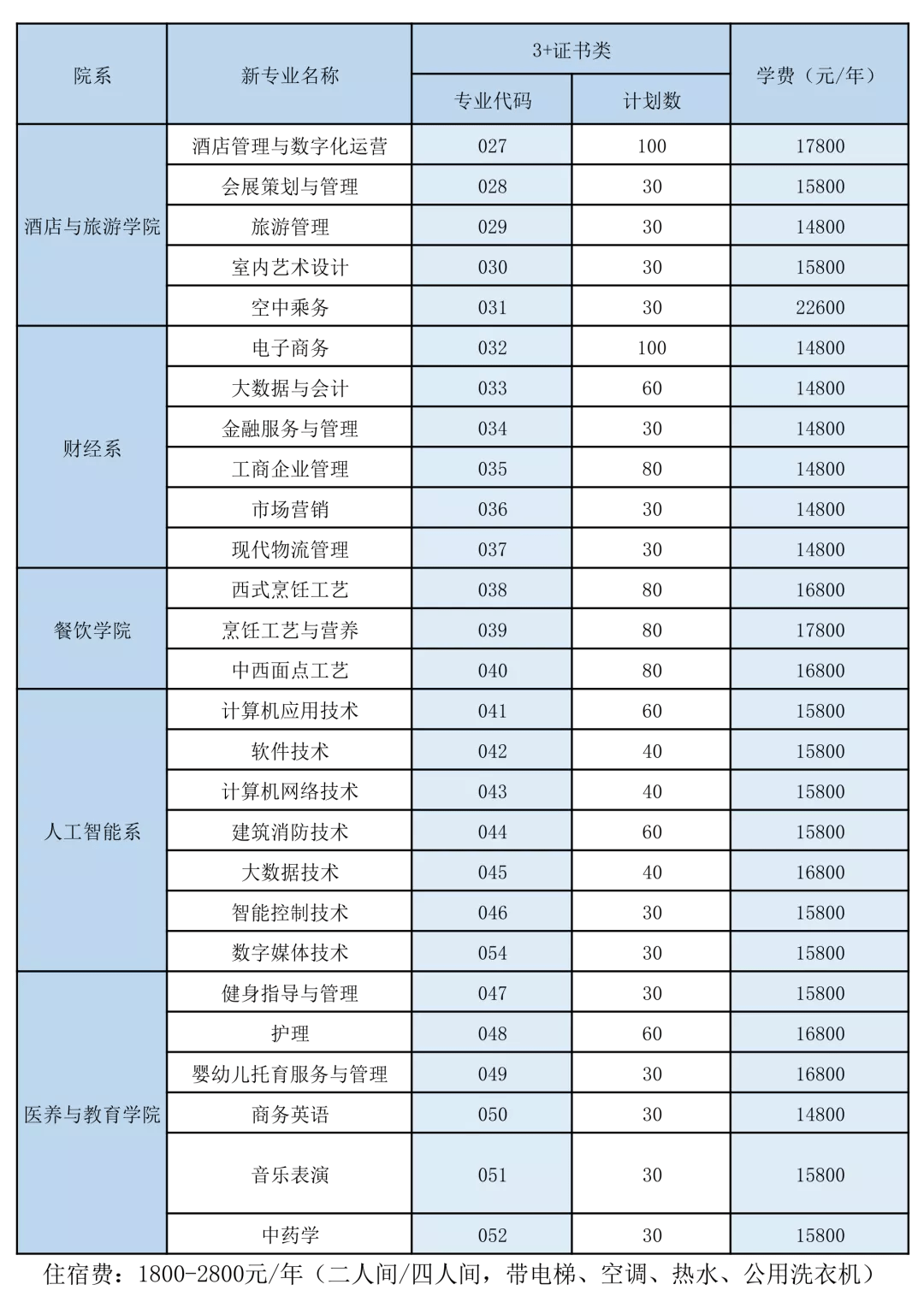 深圳职业技术学院人才招聘_深圳职业技术学院招聘_深圳职业技术学院招聘