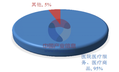 大健康占GDP一半_马应龙推出蔬通消化饼干,四百年老字号跨界为哪般