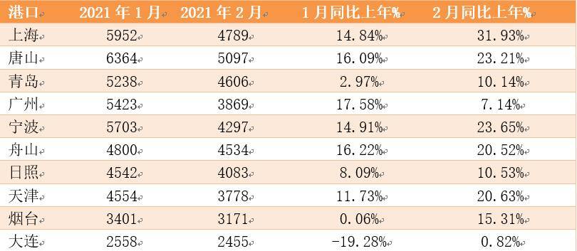 上海市有多少人口2021_2021上海市公务员成绩查询入口今日开通 附历年笔试合格