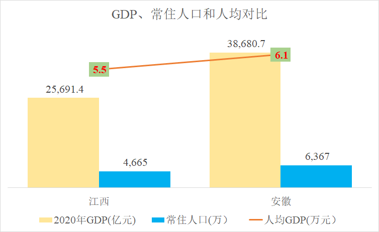 安徽省2020年gdp增量_太马永久参赛号名单出炉