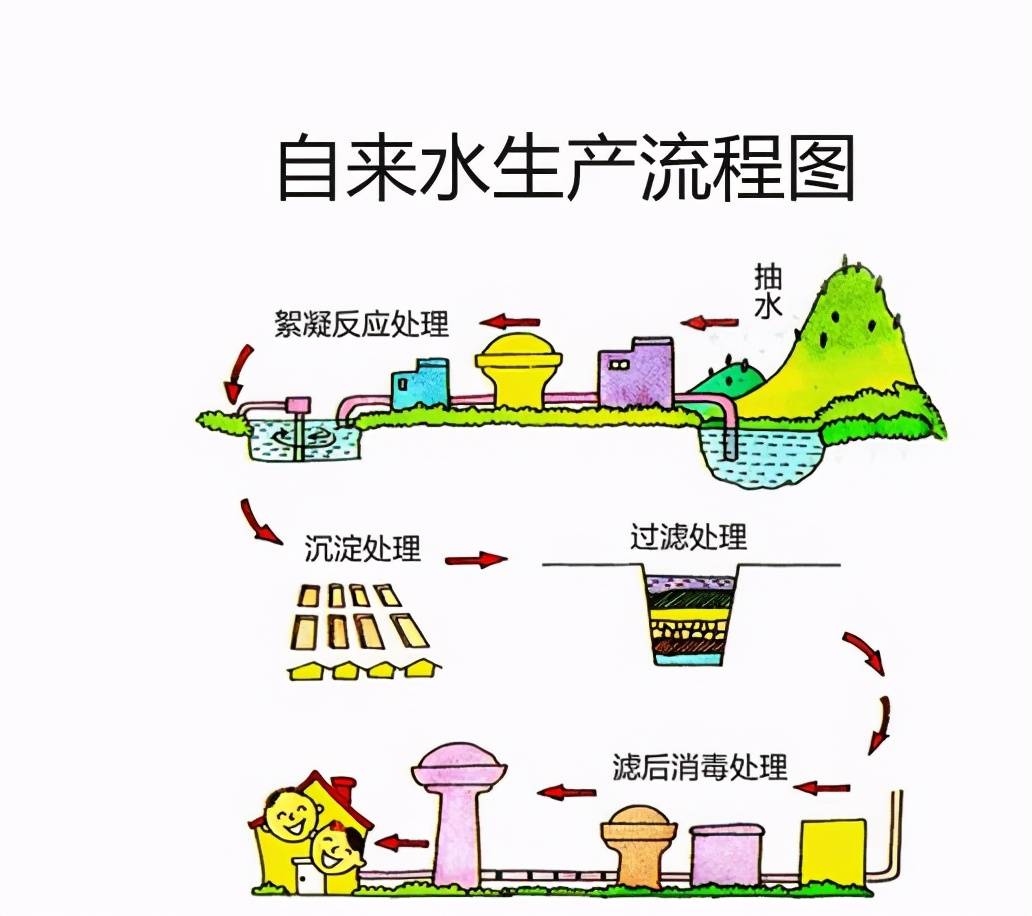 原创家中是否有安装净水器的必要分析这几点不要盲目自信从前