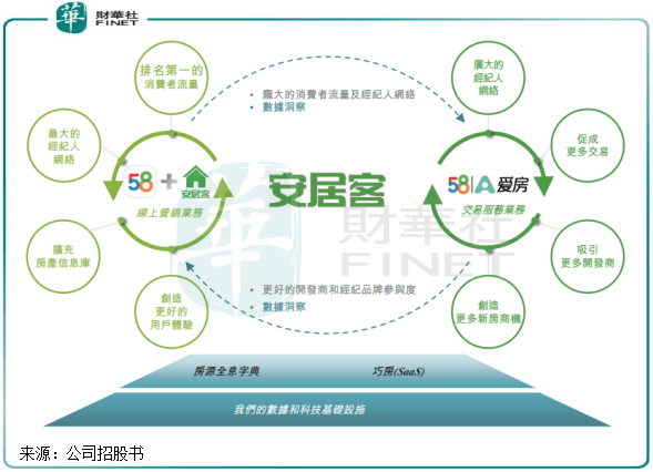 bsport体育业内“一哥”安居客为何成了贝壳的追随者？(图2)