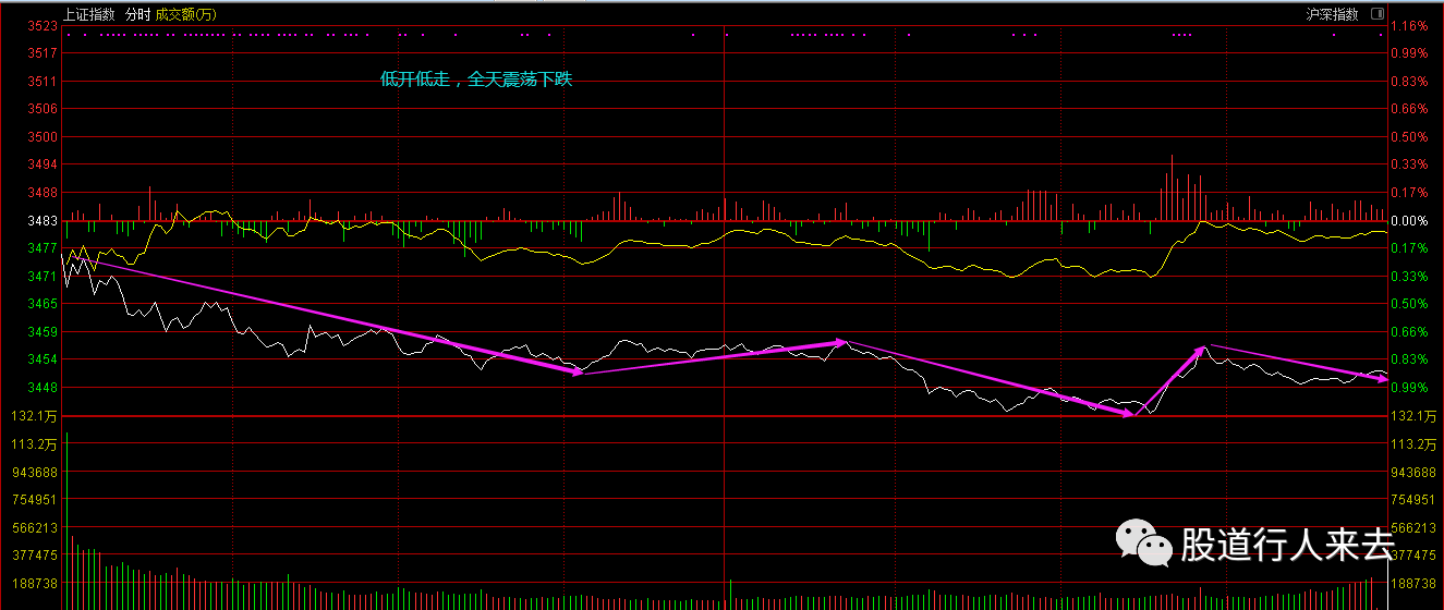 上证指数走势图2021年 f79b01ffffa94e5cadc54eff78d38854.png