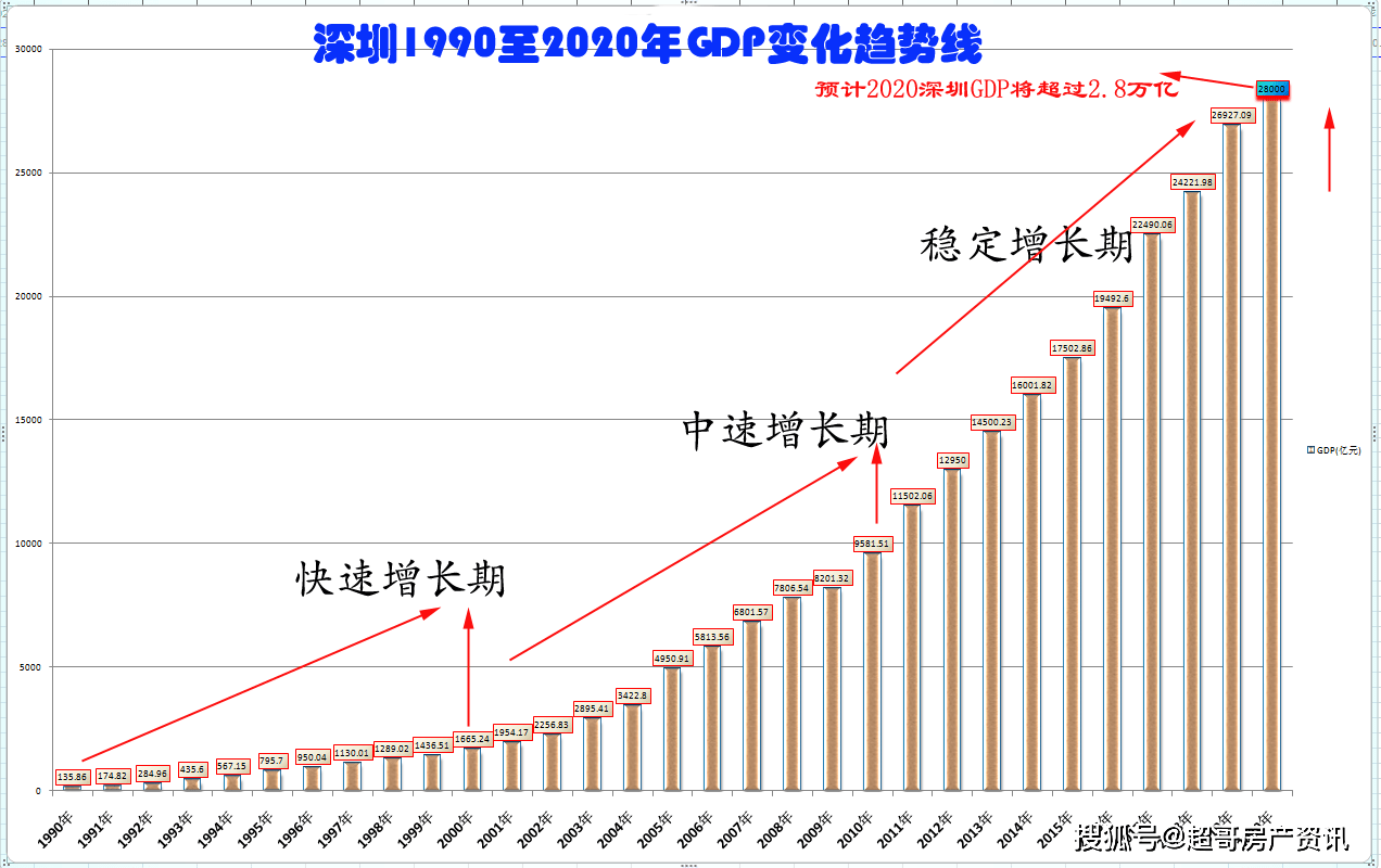 历年高安gdp_高安2019年GDP4487829万元 位列宜春第三(2)