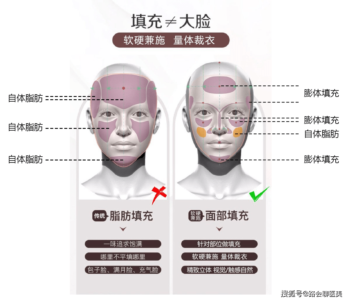 戴牙套脸颊凹陷怎么办